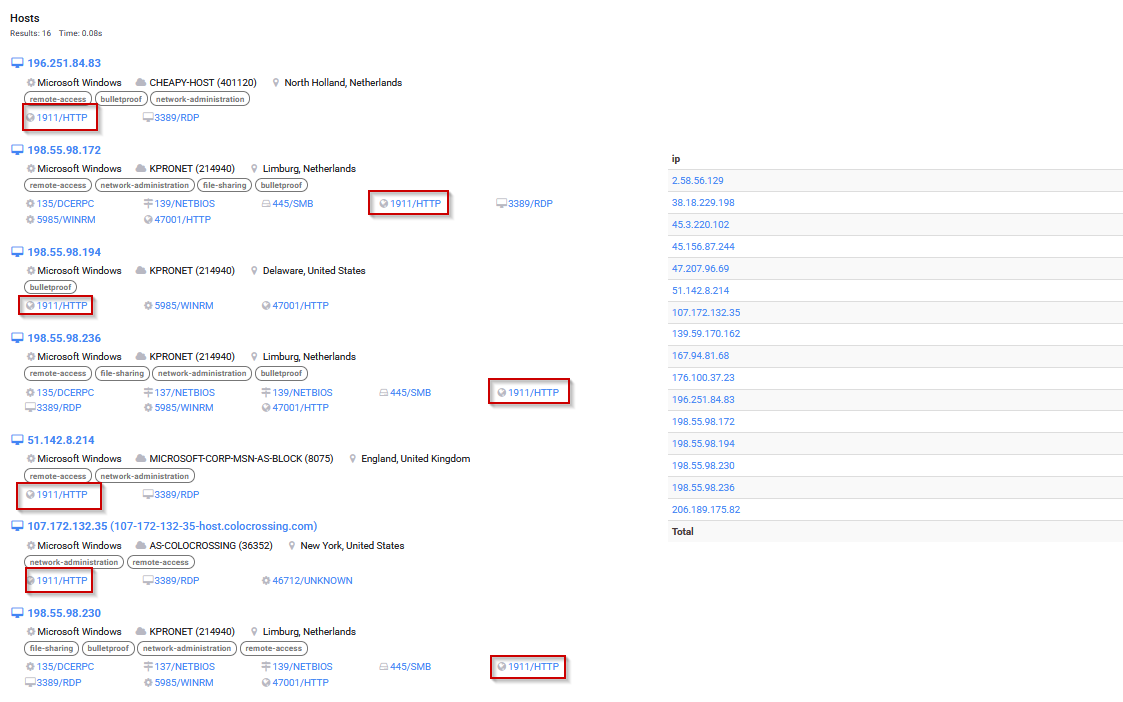 Cluster of 16 RedLine-related IOCs exposing HTTP 1911